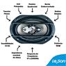 Kit Facil Par 6pol 4r Par 6x9pol 4r - 280w Rms Leson